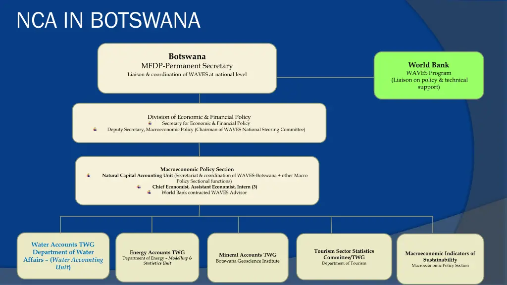 nca in botswana