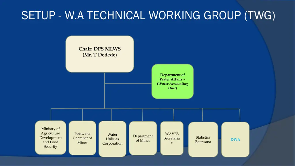 setup w a technical working group twg