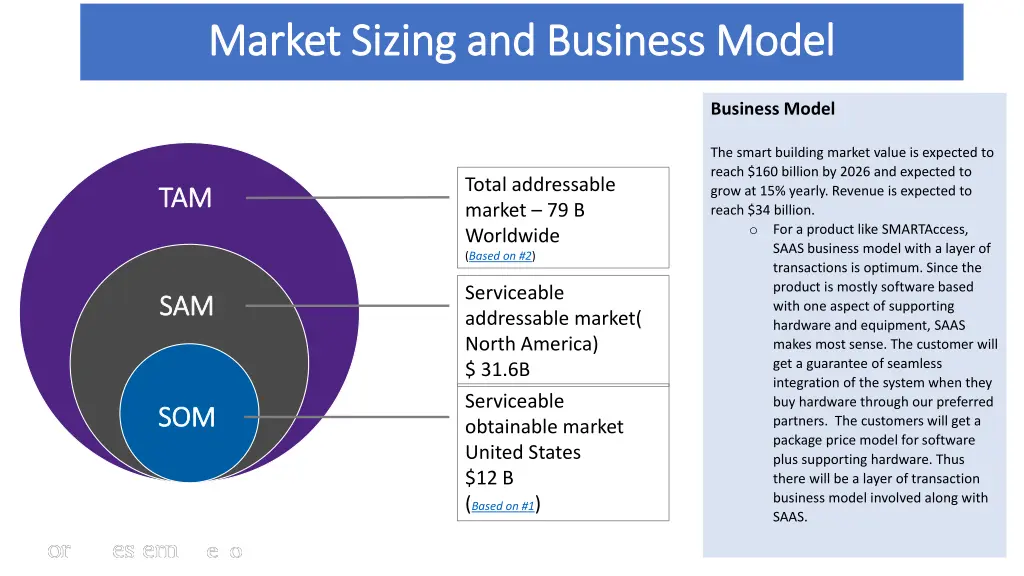 market sizing and business model market sizing