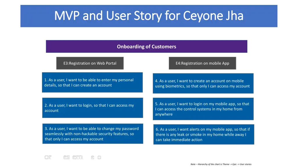 mvp and user story for ceyone jha mvp and user 1