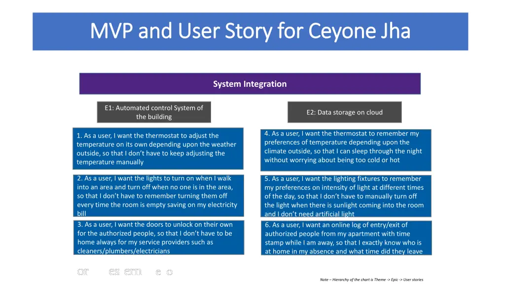 mvp and user story for ceyone jha mvp and user