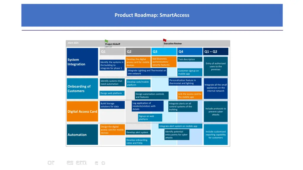 product roadmap smartaccess