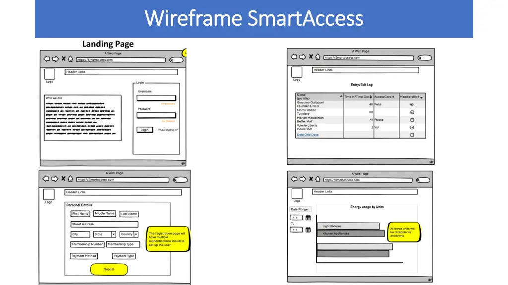 wireframe wireframe smartaccess smartaccess
