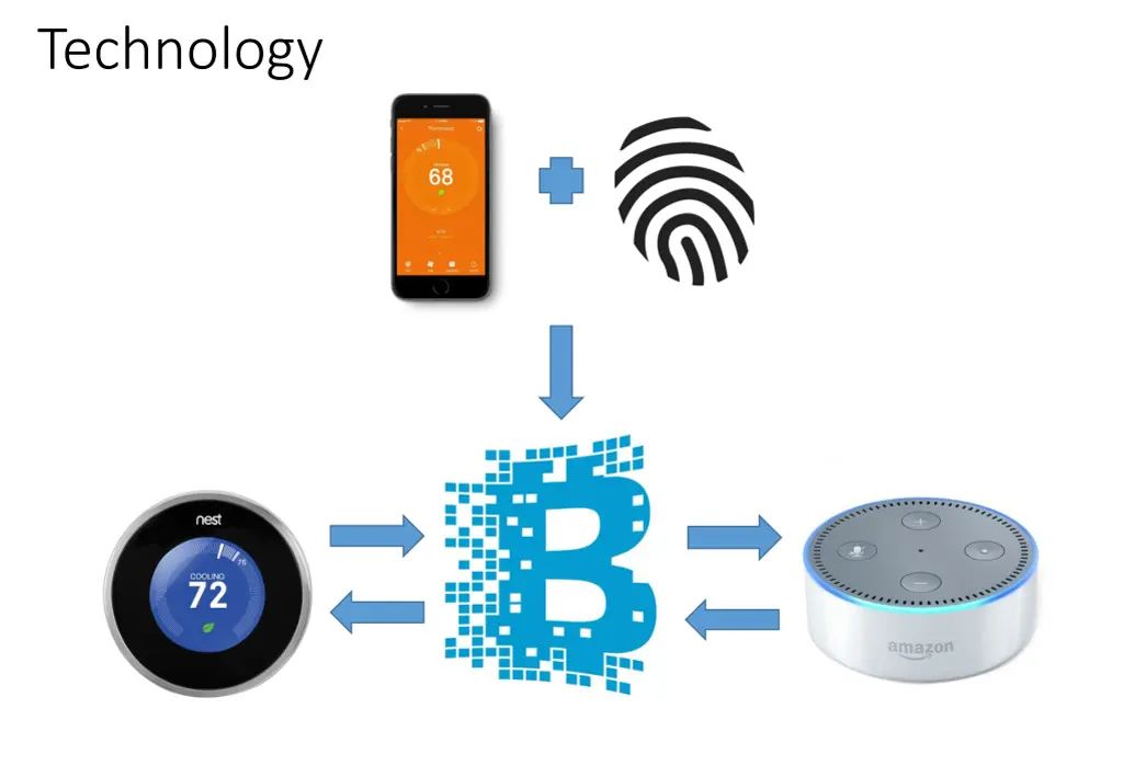 technology 1