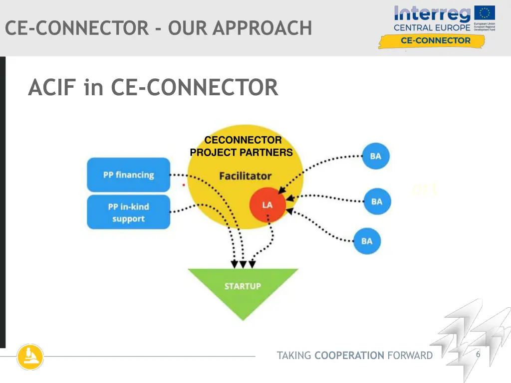 ce connector our approach 1