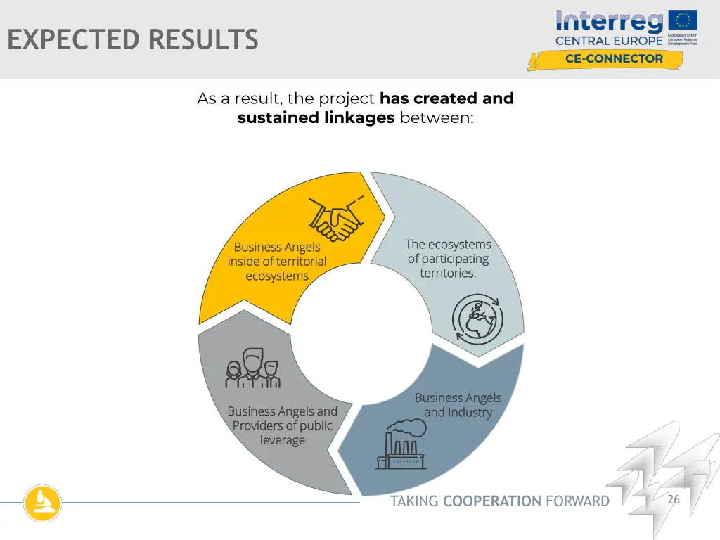 expected results
