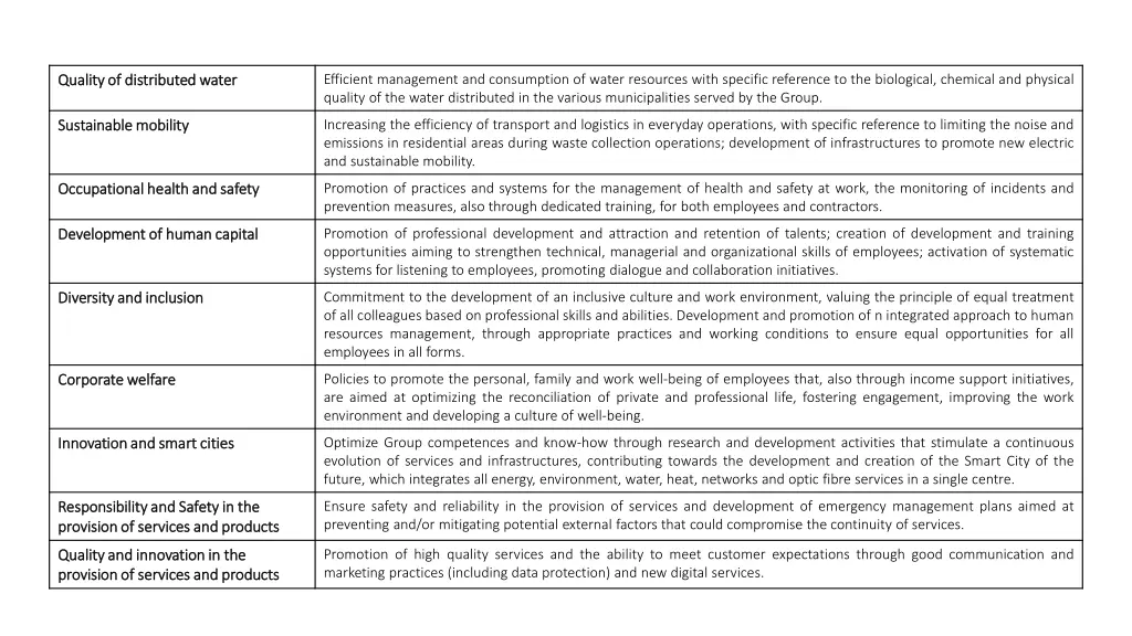 efficient management and consumption of water