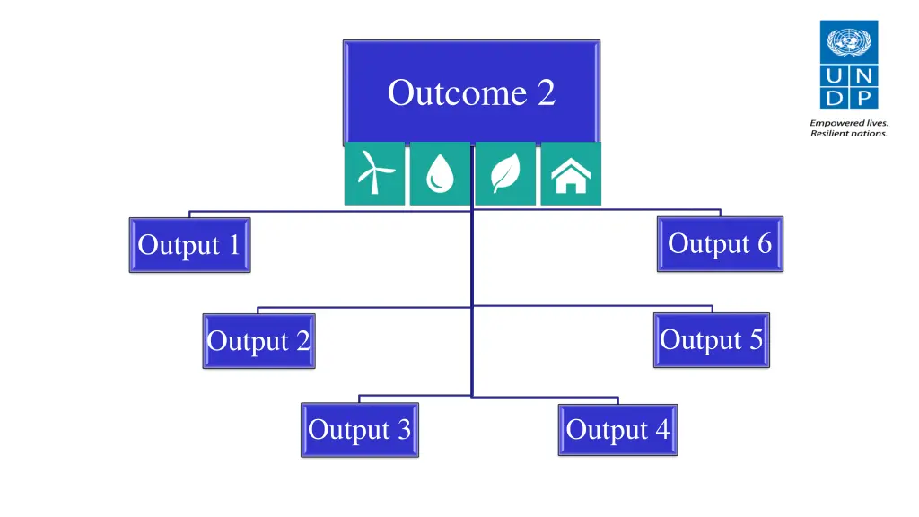 outcome 2