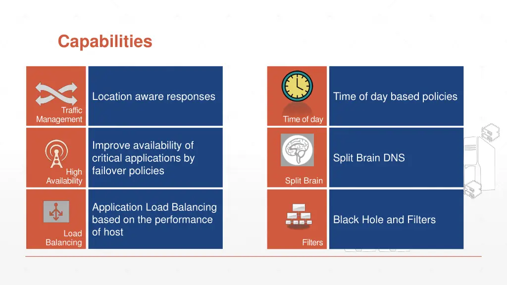 capabilities
