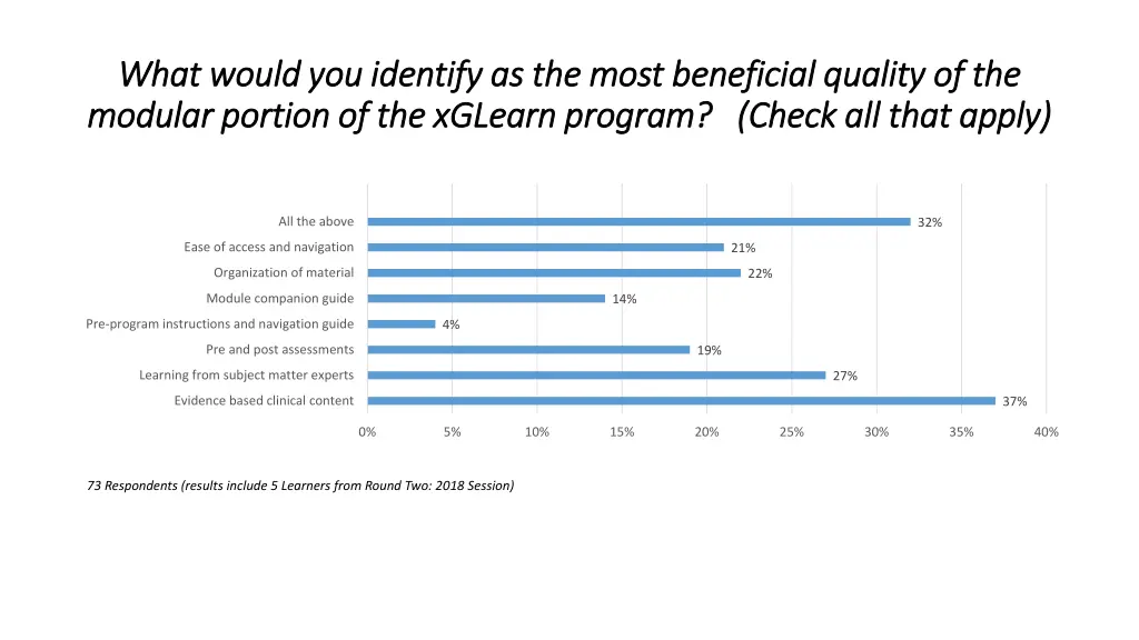 what would you identify as the most beneficial