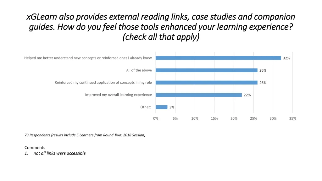 xglearn also provides external reading links case