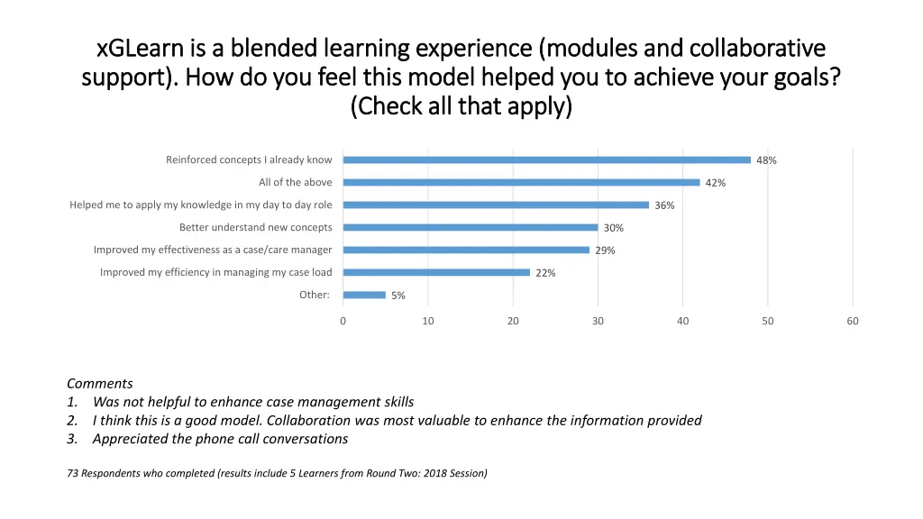 xglearn is a blended learning experience modules