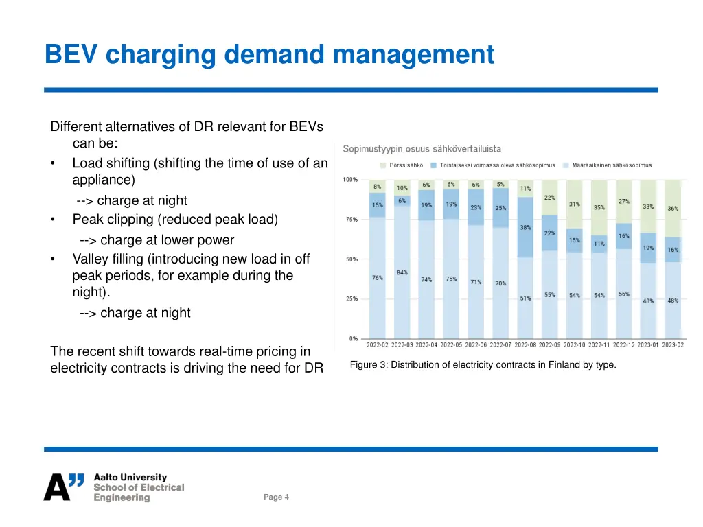 bev charging demand management