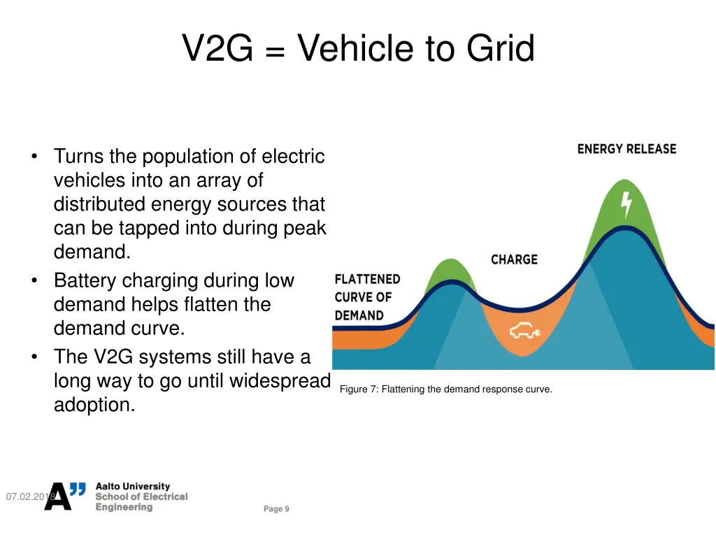 v2g vehicle to grid