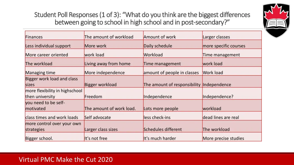 student poll responses 1 of 3 what do you think