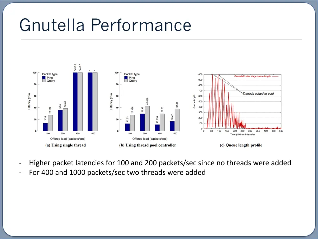 gnutella performance