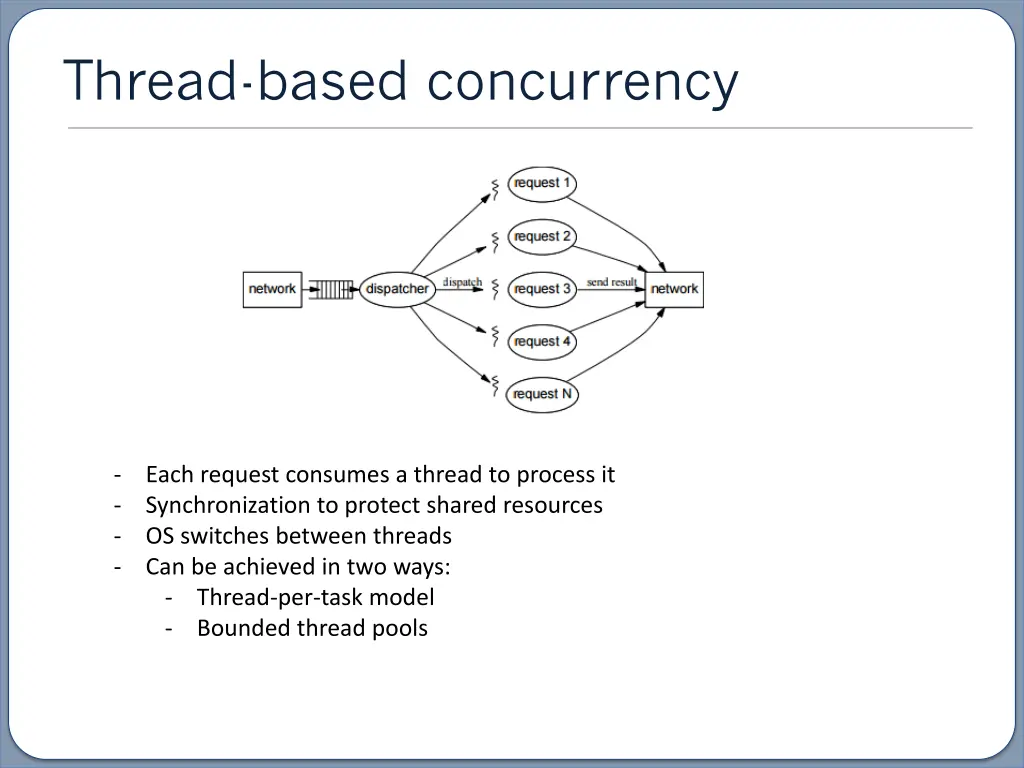 thread based concurrency