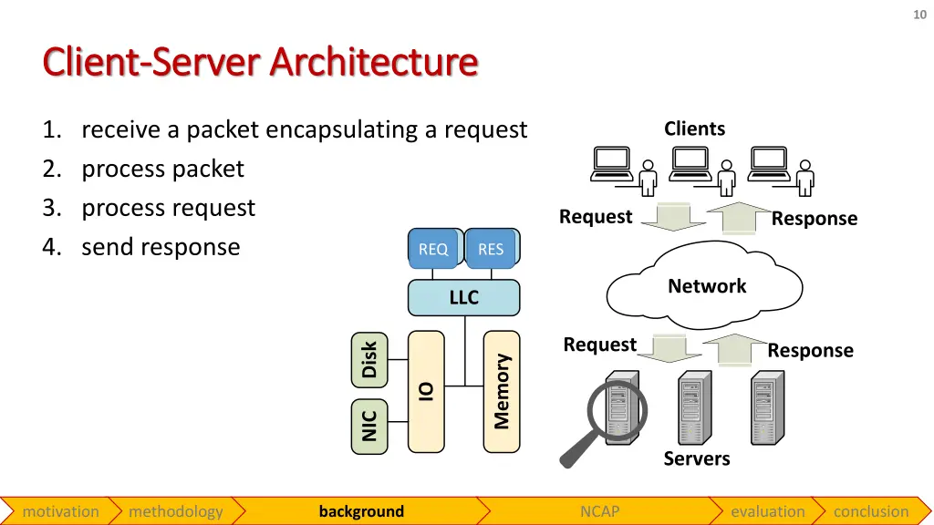 slide10