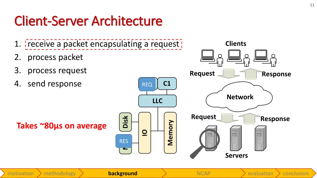 slide11