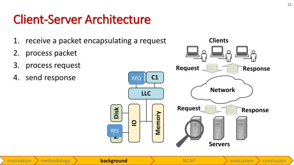 slide12