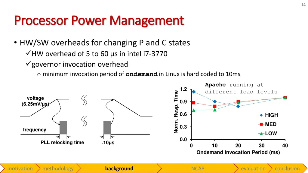 slide14