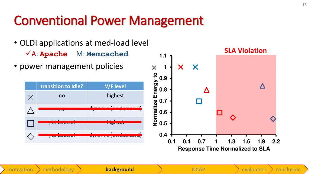 slide15