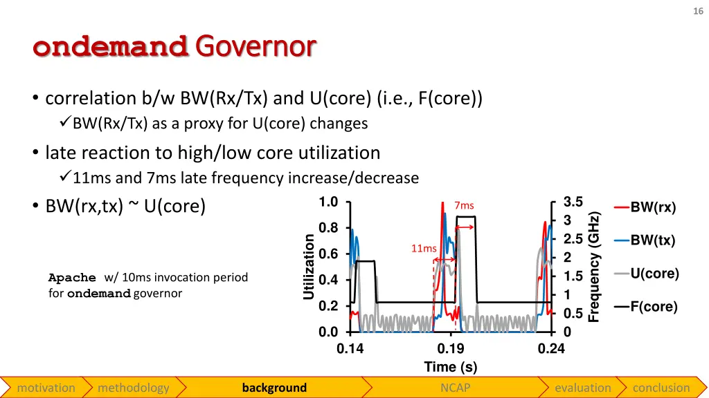 slide16