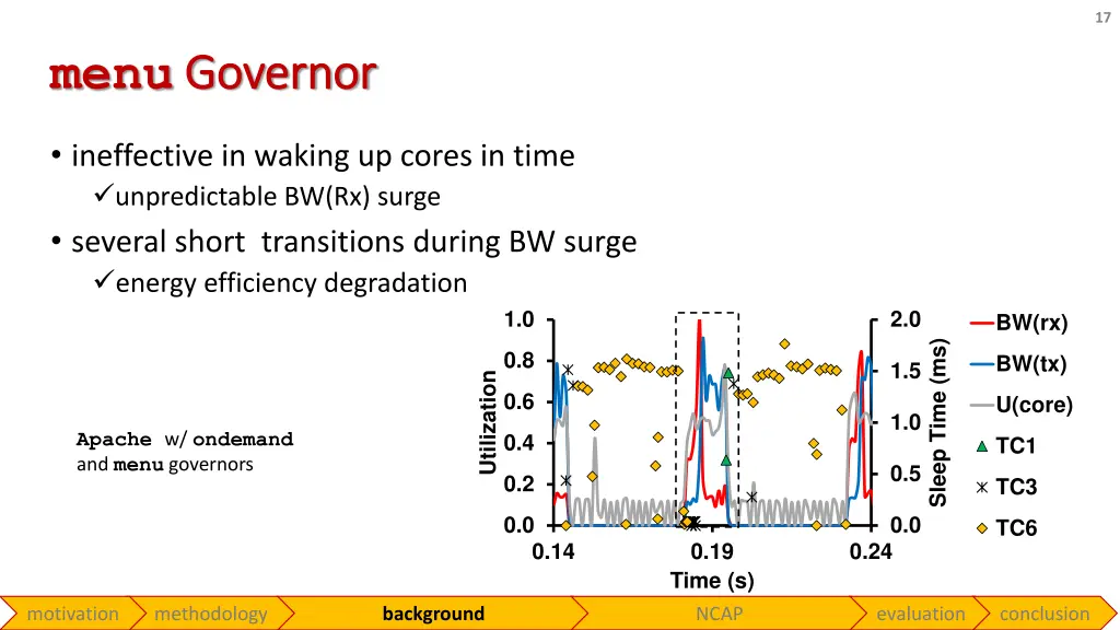 slide17