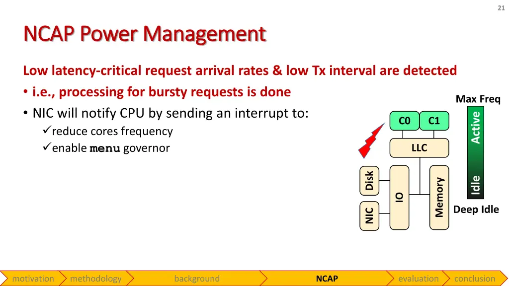 slide21