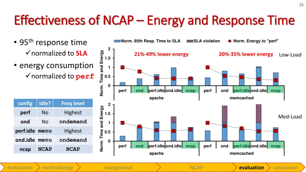 slide25