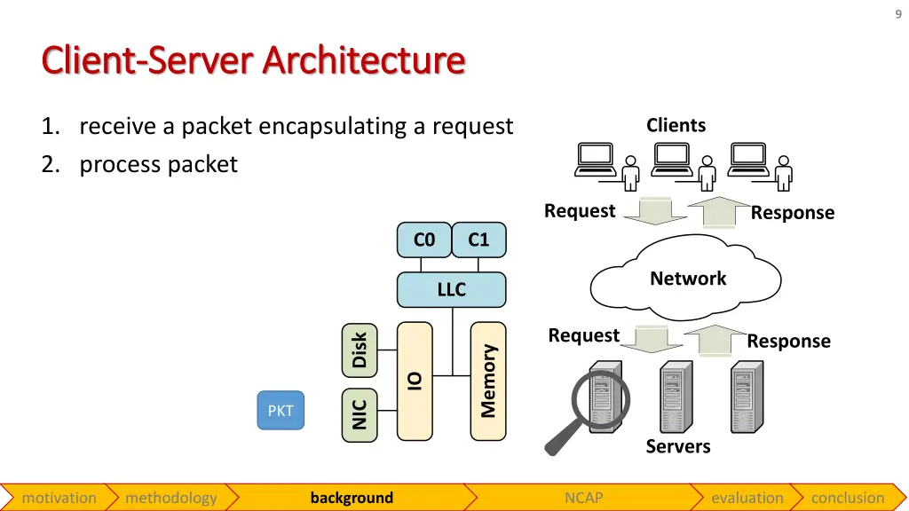 slide9