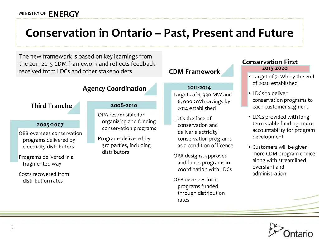 ministry of energy 2