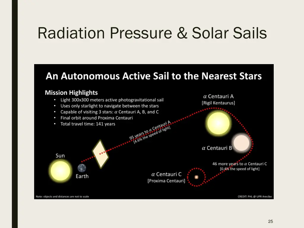 radiation pressure solar sails