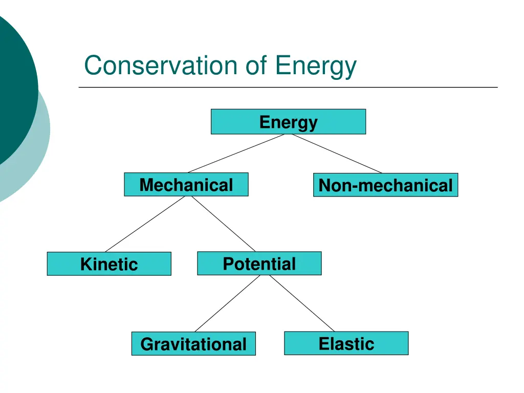 conservation of energy 1