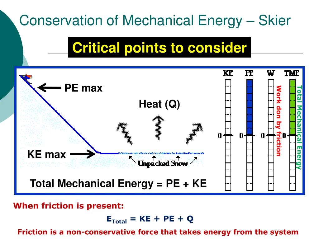 conservation of mechanical energy skier
