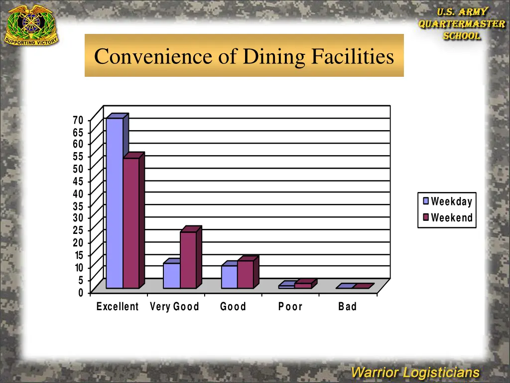 convenience of dining facilities