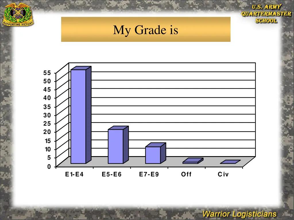 my grade is