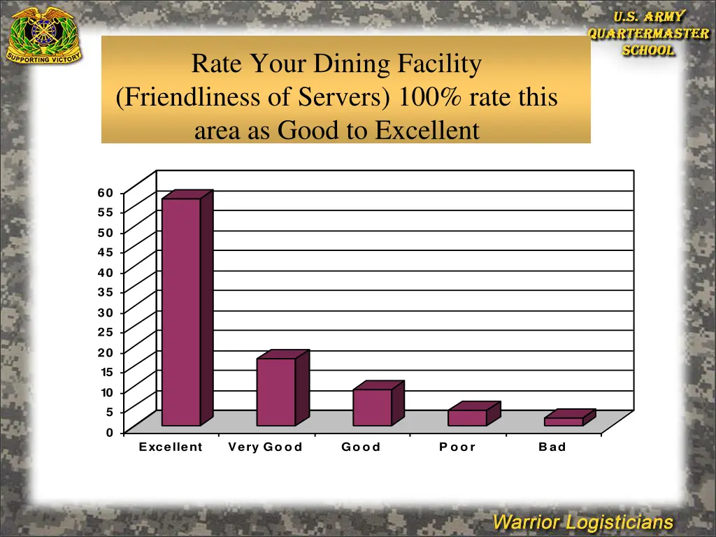 rate your dining facility friendliness of servers