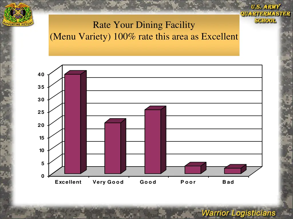 rate your dining facility menu variety 100 rate