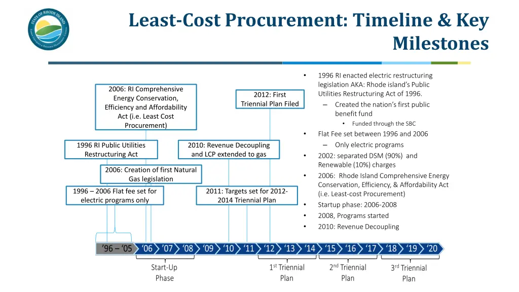 least cost procurement timeline key
