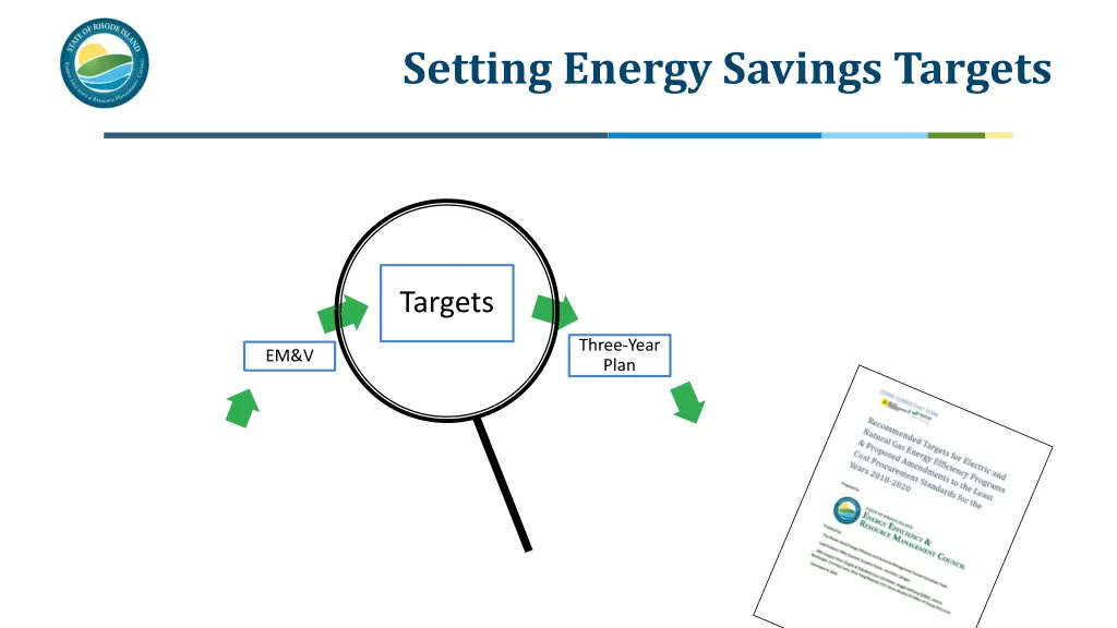 setting energy savings targets