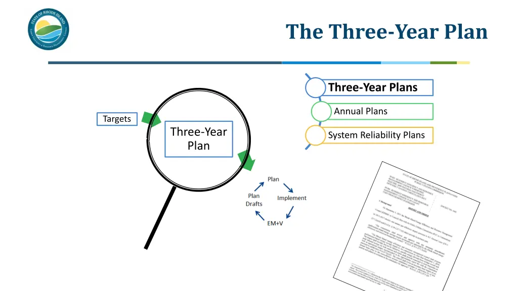 the three year plan
