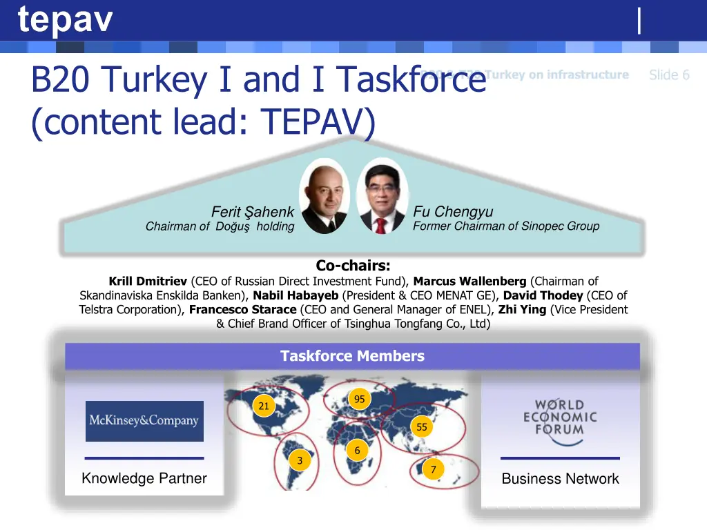 b20 turkey i and i taskforce content lead tepav