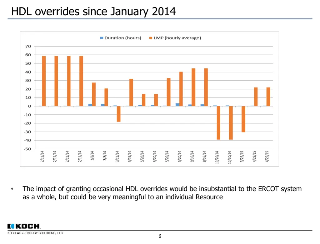hdl overrides since january 2014