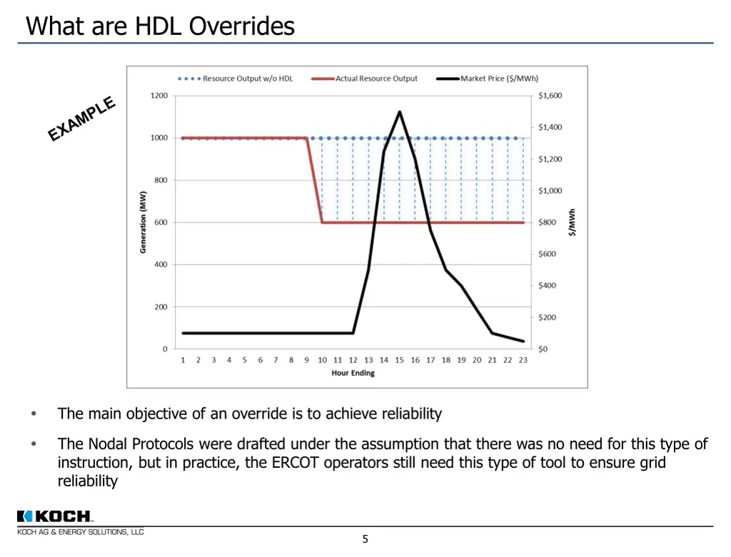 what are hdl overrides