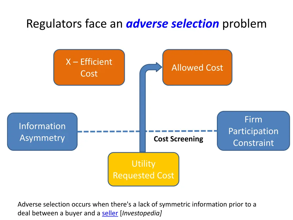 regulators face an adverse selection problem