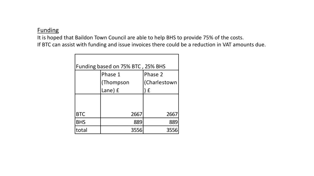 funding it is hoped that baildon town council