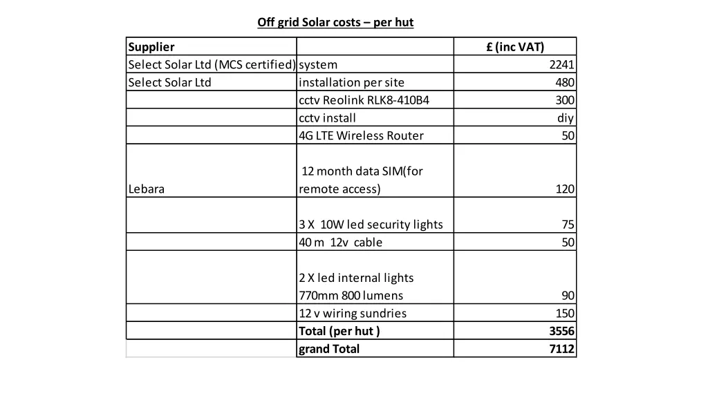 off grid solar costs per hut