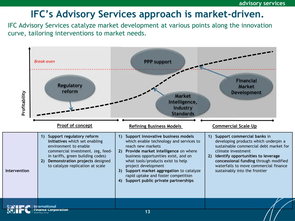 advisory services 1