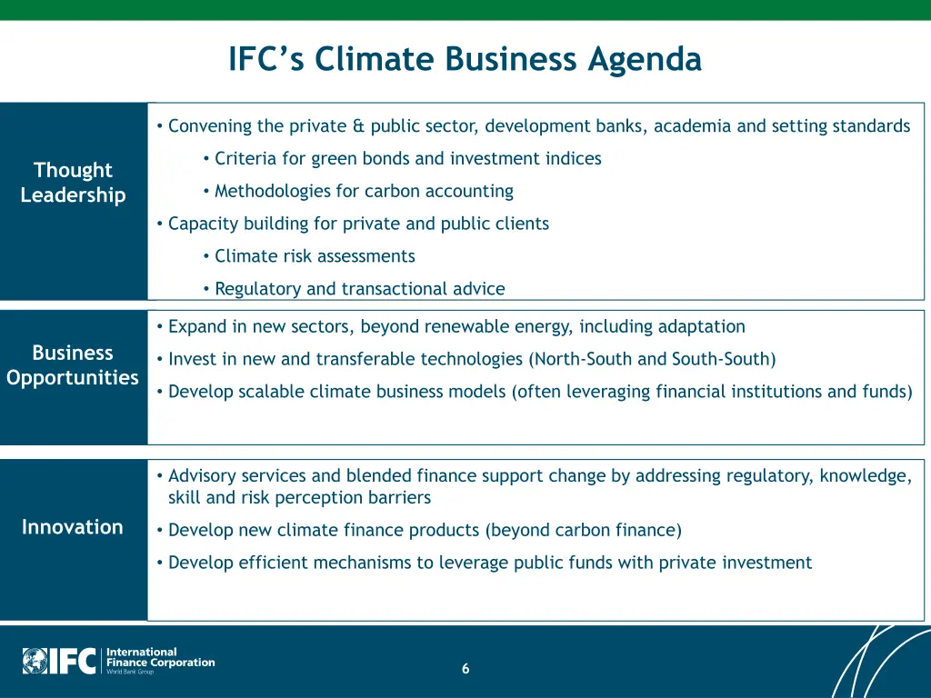 ifc s climate business agenda